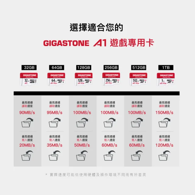 【GIGASTONE 立達】Gaming Plus microSDXC UHS-Ⅰ U3 A1V30 64GB遊戲專用記憶卡(支援Switch/GoPro)