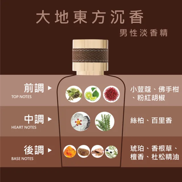 【B.H.POLO】大地東方沉香男性淡香精100ml(專櫃公司貨)