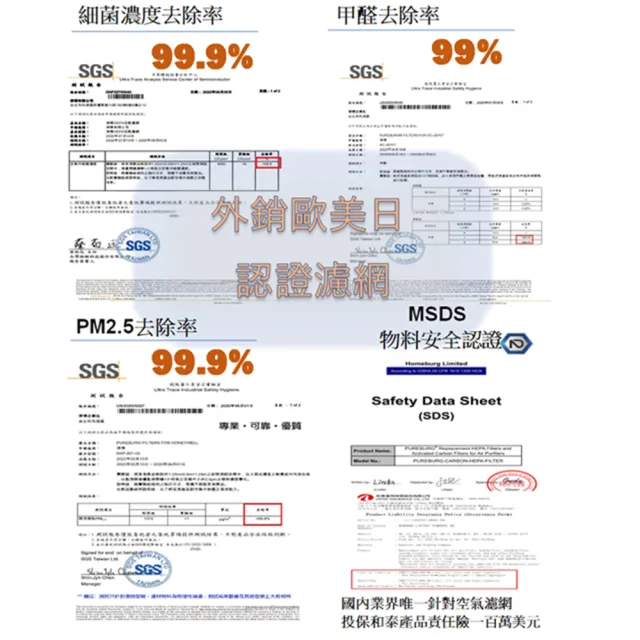 【PUREBURG】適用Mitsubishi三菱重工空氣清淨除濕機MJ-EH150JT MJ-EH190JT PM2.5 副廠HEPA濾網組