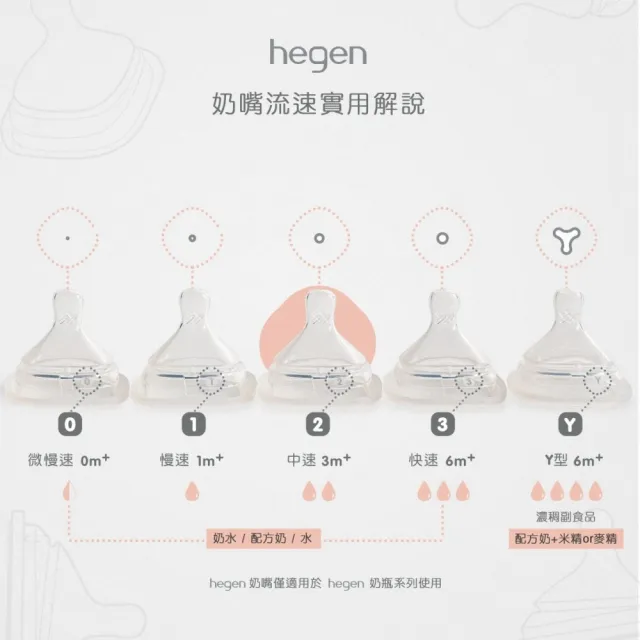 【hegen】防脹氣真實擬乳智慧奶嘴 - 慢速『兩入組』(奶瓶 母嬰用品 新生禮 月子中心 不含塑化劑)