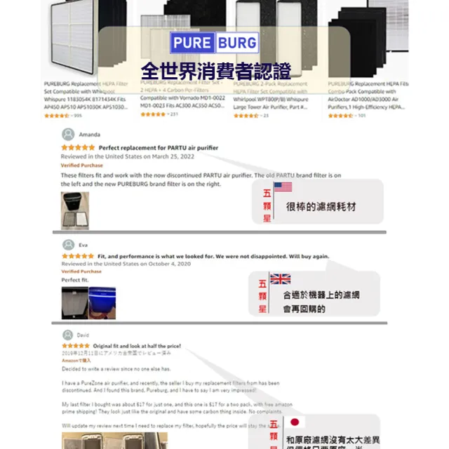 【PUREBURG】適用安麗逸新Amway Atmosphere Sky Mini 3代三代小台款 空氣清淨機 副廠3合1HEPA濾網