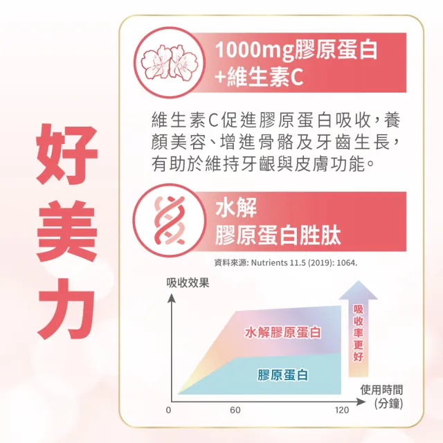 【益富】益力壯美力 膠原蛋白高鈣配方-紅豆低糖 237ml*24入(日本專利乳酸菌KT-11)
