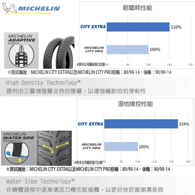 【Michelin 米其林】City Extra 城市高速胎 12吋(130/70-12 62P)