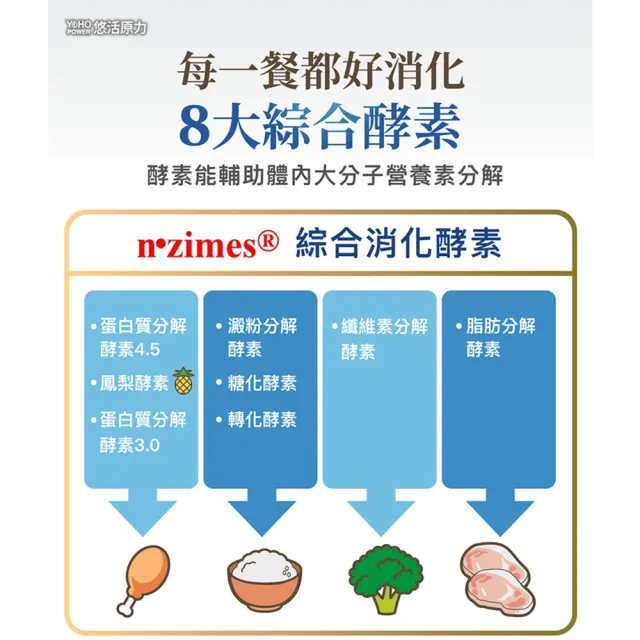 【悠活原力】YOHO敏立清乳鐵蛋白益生菌(100入/盒 效期至:2025/1/29)