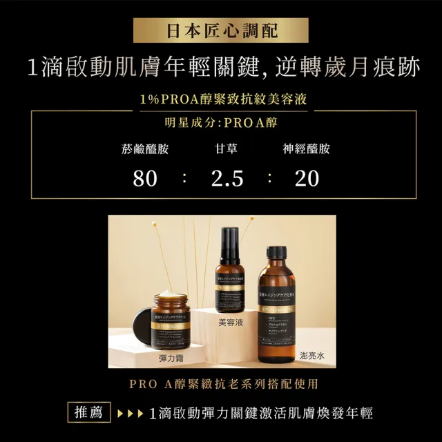 【TUNEMAKERS 渡美】新品上市★1% PRO A醇緊緻抗紋美容液 30ml(PRO A醇/菸鹼醯胺/蛋白多醣/超級A醇)