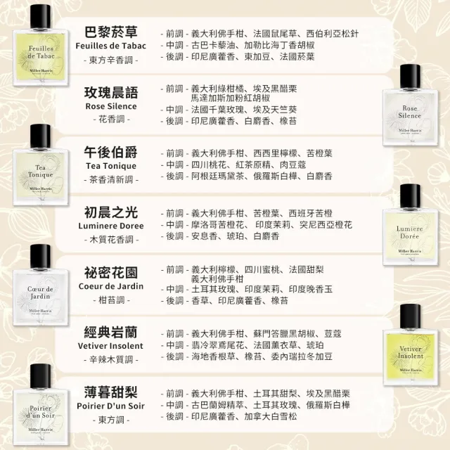 【Miller Harris】淡香精 100ml -多款任選(平行輸入.午後伯爵/玫瑰晨語/初晨之光/嫣柔檀香/巴黎菸草)