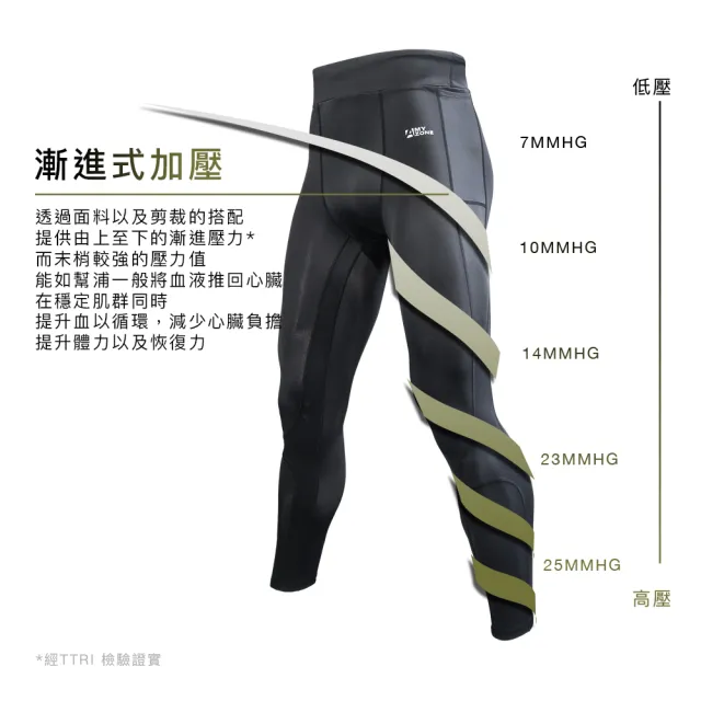 【A-MYZONE】男款 側口袋 馬拉松高彈性護膝壓力褲(馬拉松慢跑運動壓力褲/緊身褲/束褲)