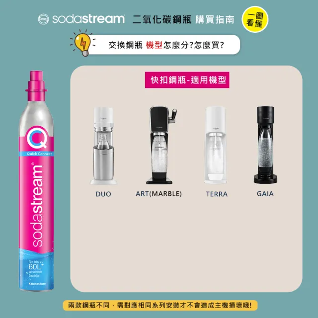 【Sodastream】二氧化碳交換旋轉鋼瓶 425g-二入組(您須有2支空鋼瓶)