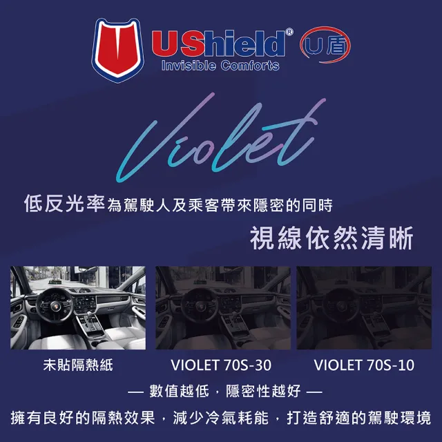 【UShield U盾】隔熱紙 Violet 70S-30 前檔 送安裝(車麗屋)
