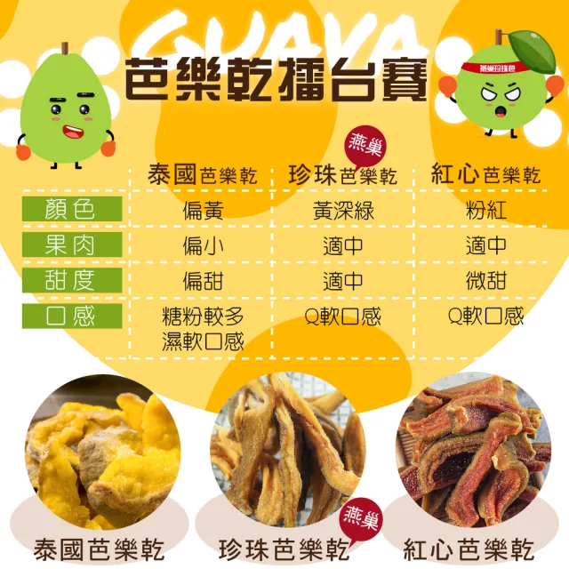 【甜園】燕巢芭樂乾-150gx6包(★無添加水果乾★台灣果乾★低溫烘焙★原味果香★團購必買)
