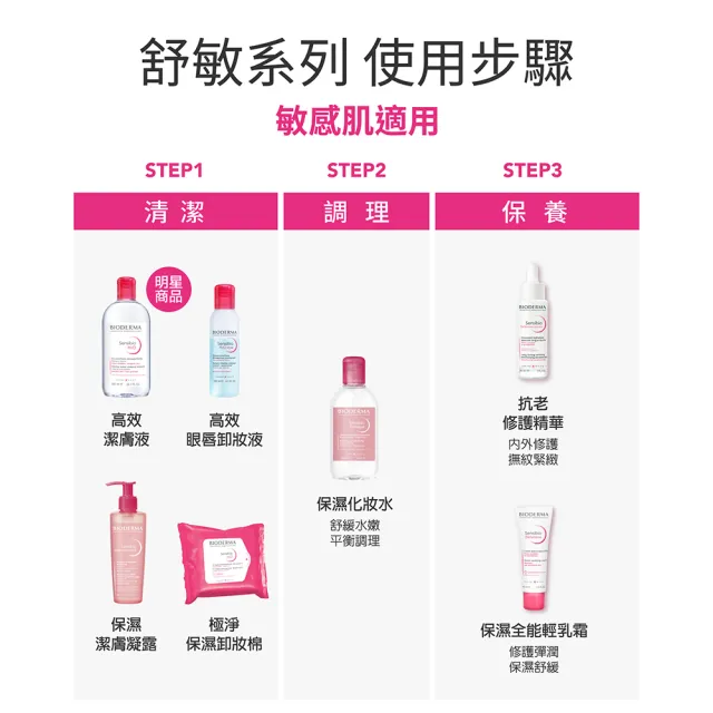 【BIODERMA 貝膚黛瑪 官方直營】舒敏高效清潔組(舒敏高效潔膚液 250ml+舒敏保濕潔膚凝露 200ml)