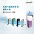 【OSIM】智能空氣清淨機2 OS-6211(雙重抗菌/六道過濾/HEPA13級濾網)