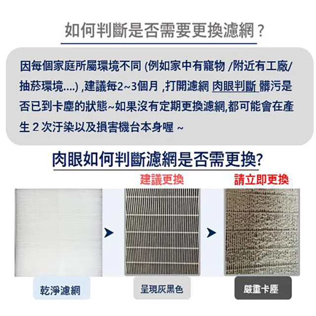 【PUREBURG】適用Hitachi日立RD-200HH 240HH 280HH 320HH 360HH空氣清淨除濕機　副廠濾網組