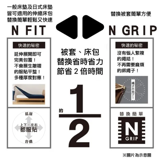 【NITORI 宜得利家居】接觸涼感 伸縮床包 N FIT N COOL BL 24NC-01 雙人(接觸涼感 涼感 伸縮床包)