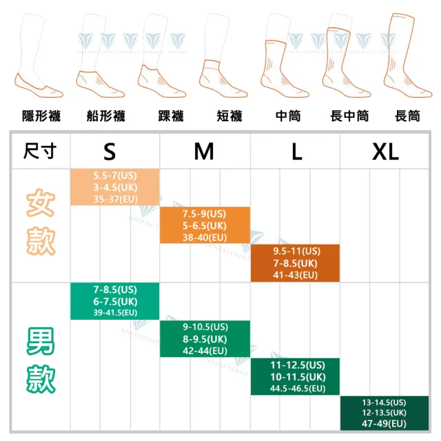 【Icebreaker】女 中筒薄毛圈健行襪 IB0A56GO(羊毛/踝襪/美麗諾羊毛/輕薄)