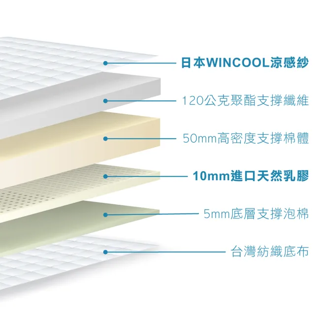 【舒眠君】MIT日本Wincool沁涼8公分透氣乳膠薄床墊 單人加大3.5尺(105x188/單人加大/台規/涼感/乳膠床墊)