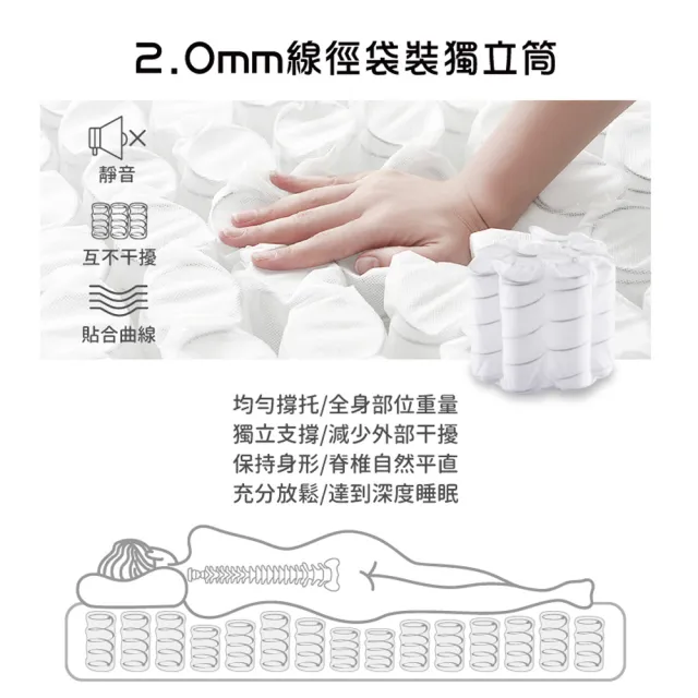 【ASSARI】3M防潑水歐式緹花新工法三線獨立筒床墊(單大3.5尺)