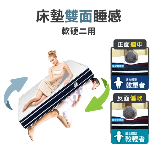 【ASSARI】四線防潑水雙面可睡獨立筒床墊(單大3.5尺)