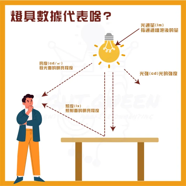 【台灣CNS認證 台灣製造】3入 LED山型燈具 單管 4尺 LED 燈管 雙端入電(白光/中性光/黃光)