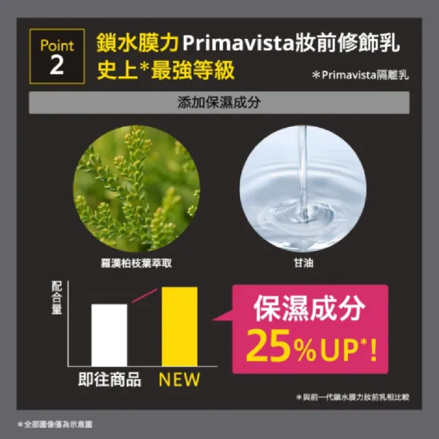 【SOFINA 蘇菲娜】Primavista光感高保水精緻妝感組(修飾乳25g+蜜粉+粉盒)