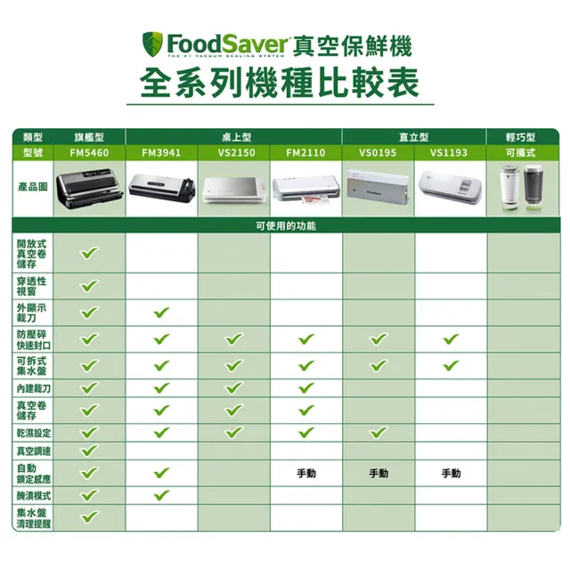 【福利品】美國FoodSaver-直立真空保鮮機VS0195(真空機/包裝機/封口機)