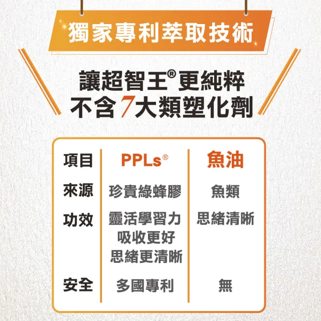 即期品超智王PPLs膠囊-30顆/盒 3盒組(PPLs 綠蜂膠 全素 思緒清晰 靈活學習力)