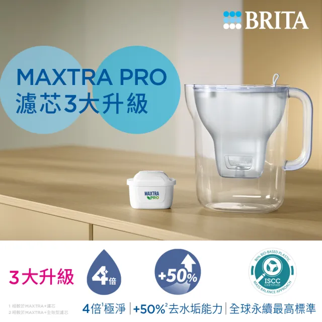 【BRITA】官方直營 MAXTRA PRO濾芯-去水垢專家(3入裝)