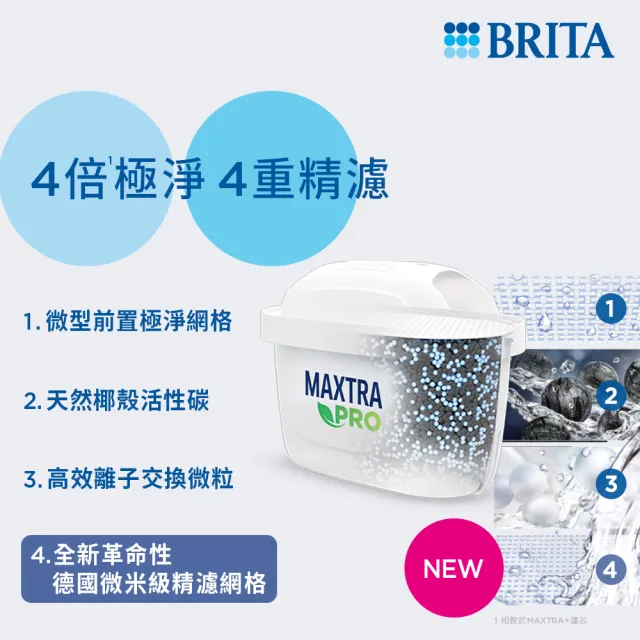 【BRITA】官方直營 MAXTRA PRO濾芯-去水垢專家(4入裝)
