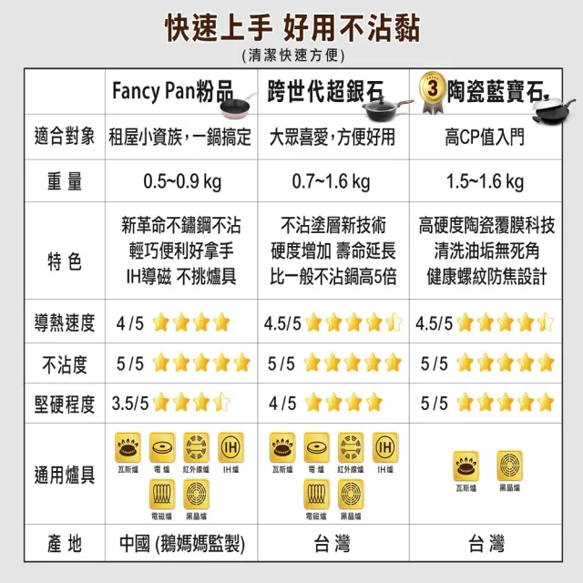 【美國MotherGoose 鵝媽媽】99.94%高純鈦輕量複合金物理不沾鍋/炒鍋33cm