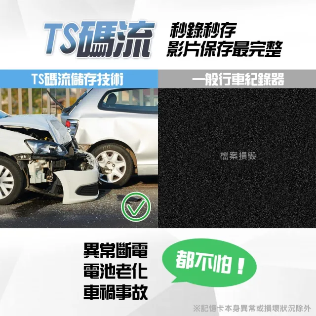 【路易視】QX5 1080P 10吋螢幕一體機 四路全景監控 行車視野輔助系統 行車紀錄器
