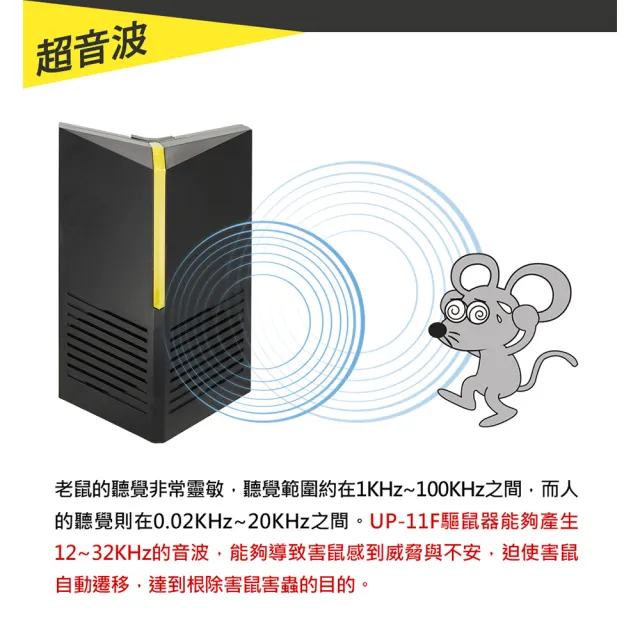 【DigiMax】UP-11F 營業專用智慧藍牙超音波驅鼠器(有效空間100坪  藍牙控制  三段式調頻)