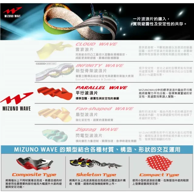 【MIZUNO 美津濃】WAVE LIGHTNING Z7 男排球鞋-訓練 美津濃 白綠黃(V1GA220044)