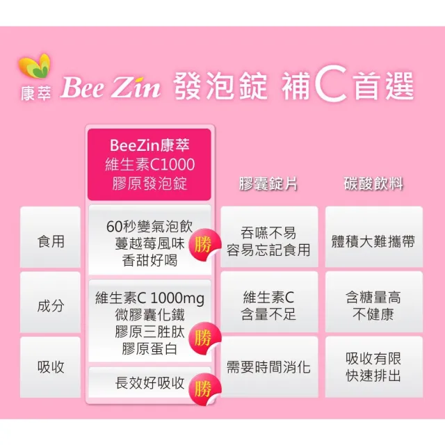 【BeeZin 康萃】維生素C膠原發泡錠x4瓶(4克/錠;20錠/瓶)