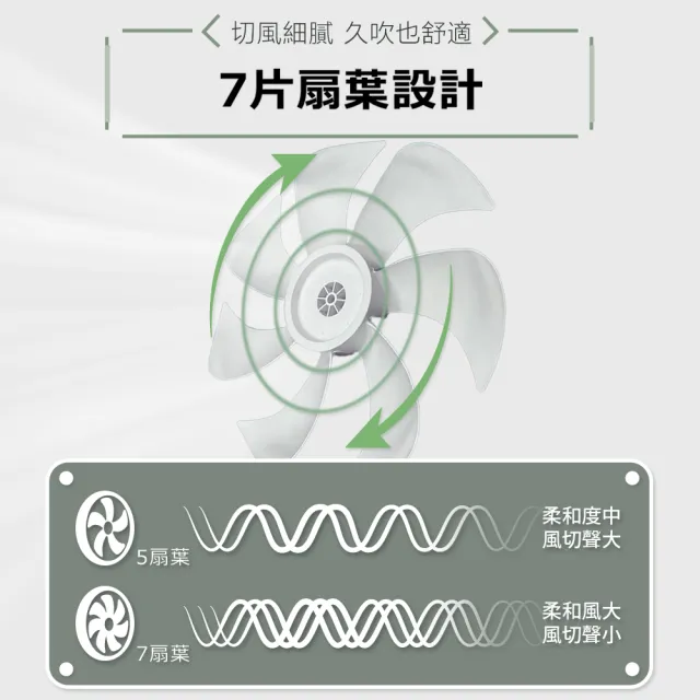 【TECO 東元】16吋DC馬達遙控立扇(XA1629BRD)