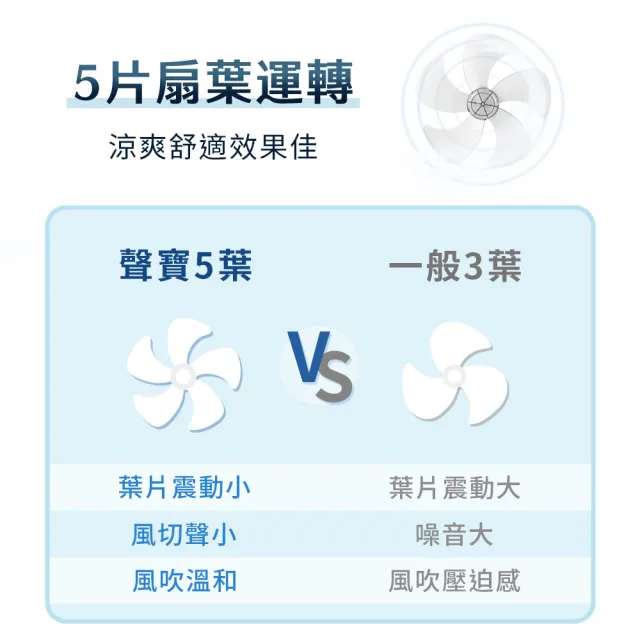 【SAMPO 聲寶】14吋微電腦遙控DC直流馬達風扇(SK-FA14AD)