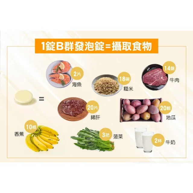 【BeeZin 康萃】綜合維生素B群發泡錠(4克/錠;20錠/瓶)