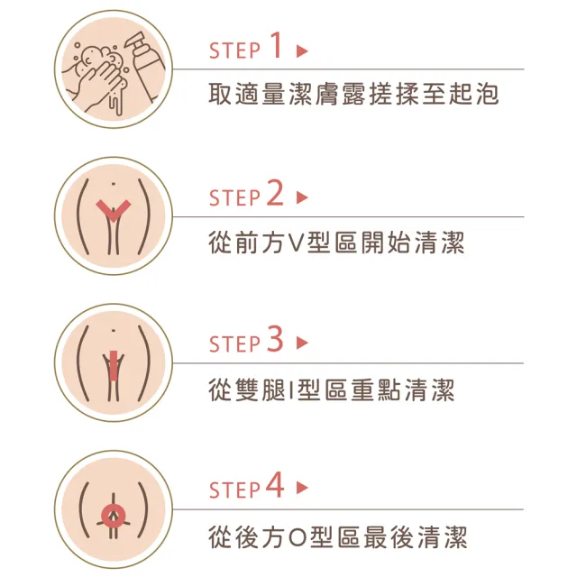 【DEARS】植萃私密肌保濕潔膚露3入優惠組-浪漫花香