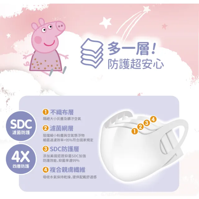 【博寶兒】佩佩豬 3D立體兒童醫療口罩15入-雲朵城堡(聯名款 台灣製 寬耳帶 四層防護 SDC)