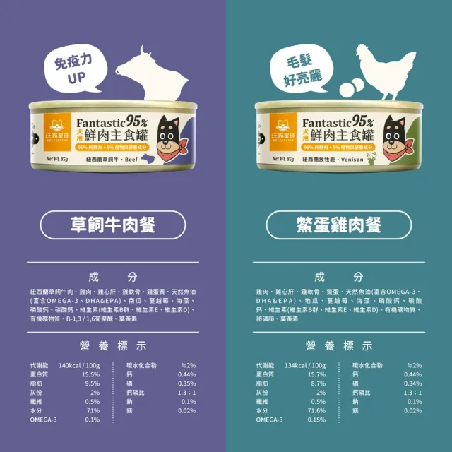 【汪喵星球】狗狗95%無膠主食罐80g*24入-鱉蛋雞肉 / 田園火雞(狗主食罐/犬罐 全齡適用)