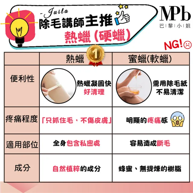 【MPB 巴黎小姐】時尚熱蠟套組 奶油白+蘆薈(除毛膏 居家除毛 熱蠟 私密處除毛 無痛除毛 熱蠟除毛)