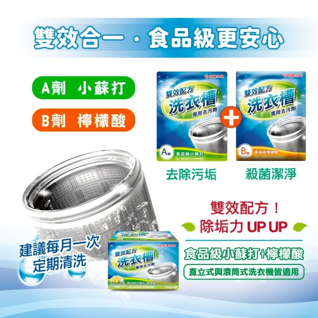 【南僑水晶】槽洗淨-洗衣機槽專用清潔去汙劑250g/盒(雙效合一、霉菌臭味OUT！)
