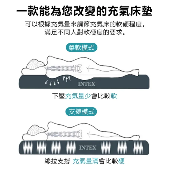 【INTEX】超值組合·雙人加大充氣床+打氣機 新款雙面充氣床墊(露營睡墊 野營充氣床墊 氣墊床 露營床)
