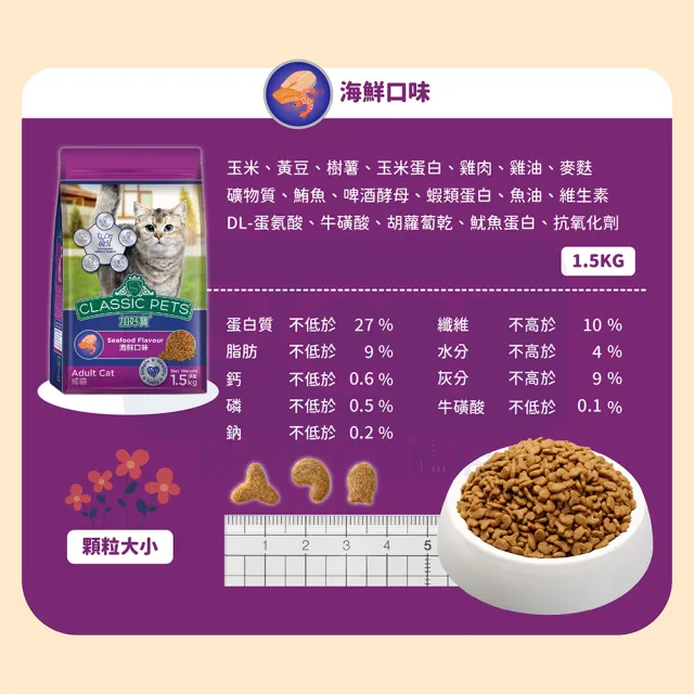 【Classic Pets 加好寶】貓乾糧-雞肉口味 1.5KG(貓飼料/成貓)