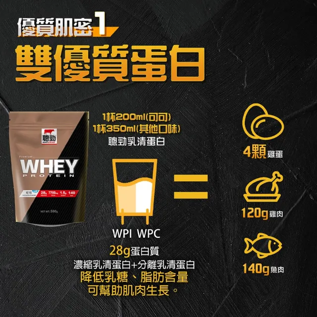 【RED COW 紅牛】聰勁即溶乳清蛋白500g(2入組)可可/珍珠奶茶/曼特寧/芋香/花生/巧克力風味 蛋白質  BCAA