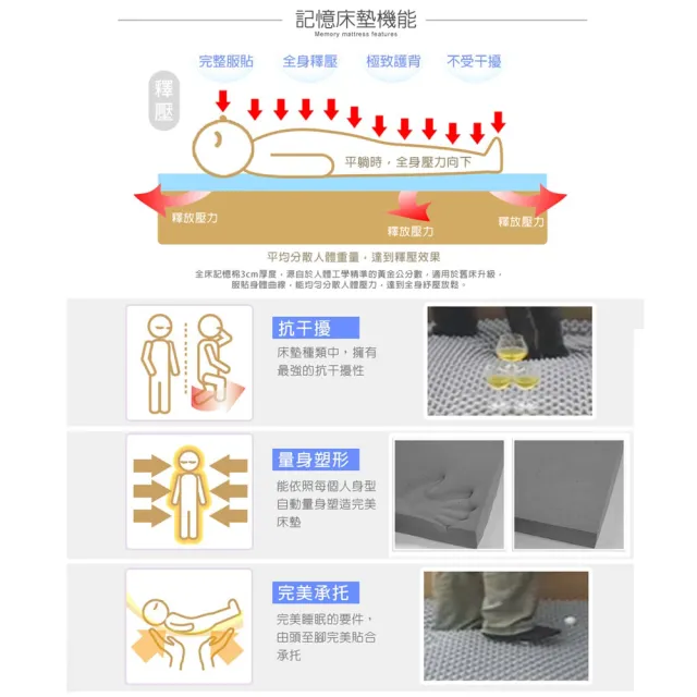 【LooCa】吸濕排汗10cm全平面記憶床墊(雙人5尺)