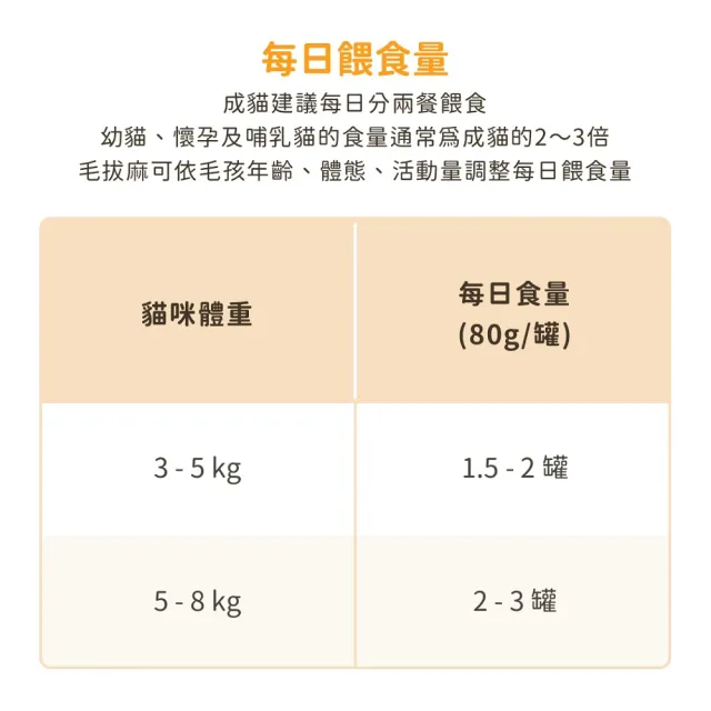 【汪喵星球】老貓低磷營養主食罐80g*24入(貓主食罐)