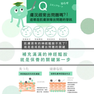 【unlabelLAB安博士】超級補水修護組-超快炸水肌活神經醯胺美容液50ml*6