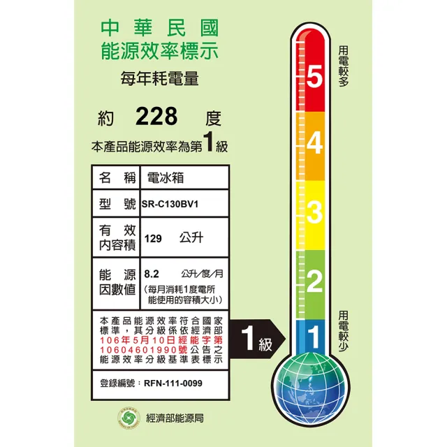 【SANLUX 台灣三洋】129L 一級能效變頻雙門冰箱/福利品(SR-C130BV1)