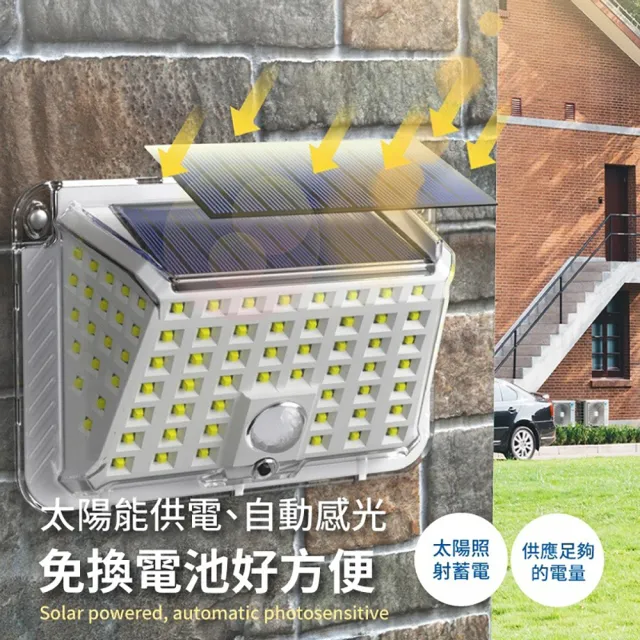 【居然好日子】LED感應燈 庭院燈 庭園燈 COB 人體感應燈(太陽能感應燈 戶外感應 壁掛燈 感應燈)