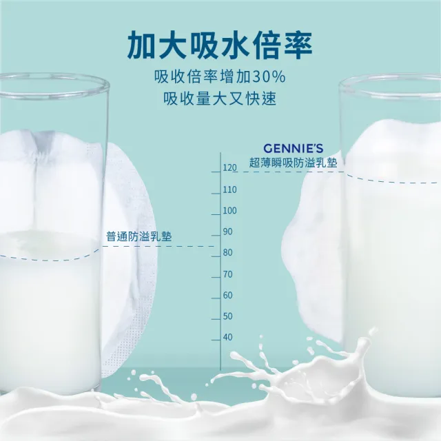 【Gennies 奇妮】超薄瞬吸防溢乳墊(1包36片裝)